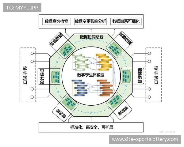 数字孪生技术模拟赛事进程,战术分析精度提升 数字孪生技术模拟赛事进程,战术分析精度提升
